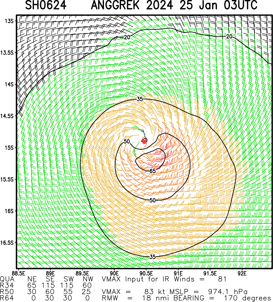 TC 07P(KIRRILY) landfall close to TONWSVILLE//TC 06S(ANGGREK) to reach CAT 3 US within 72H//TC 08S(CANDICE) intensifying//2503utc