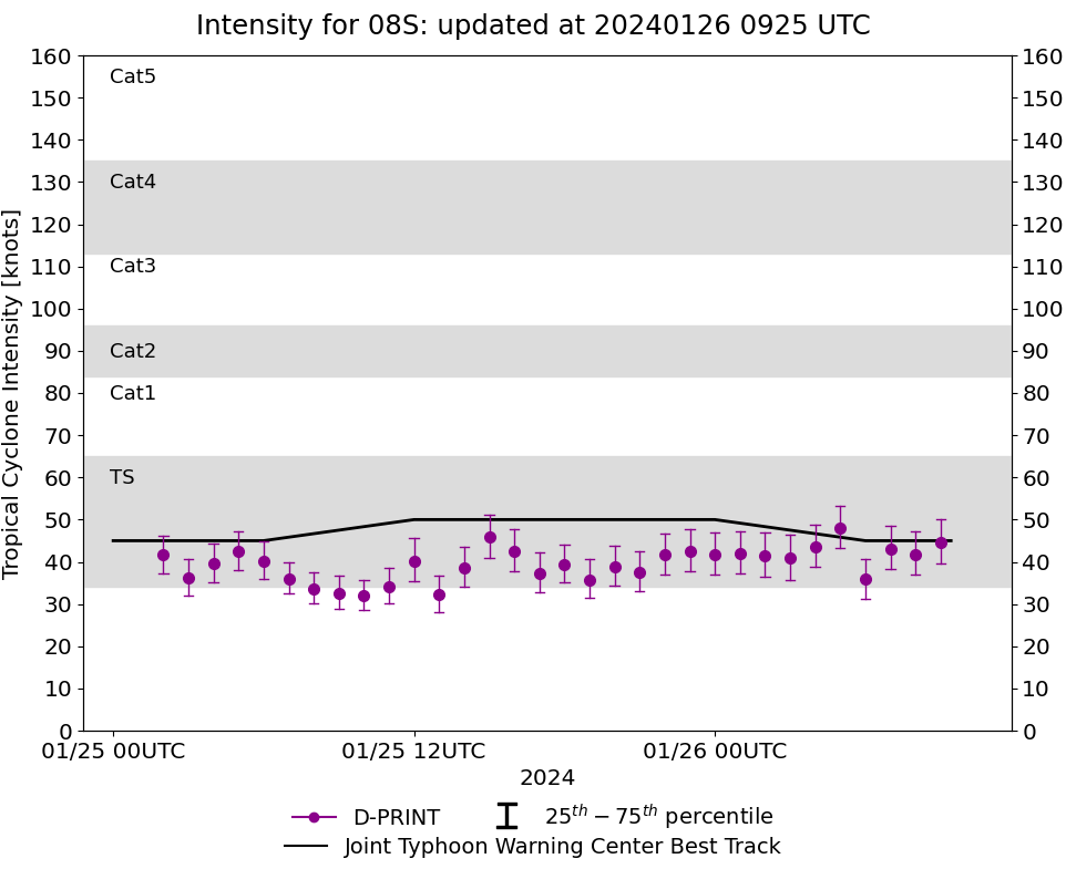 TC 06S(ANGGREK) powerful CAT 4 US within 48h//TC 08S(CANDICE) peaked//TC 07P(KIRRILY) peaked at Typhoon Intensity//2609utc