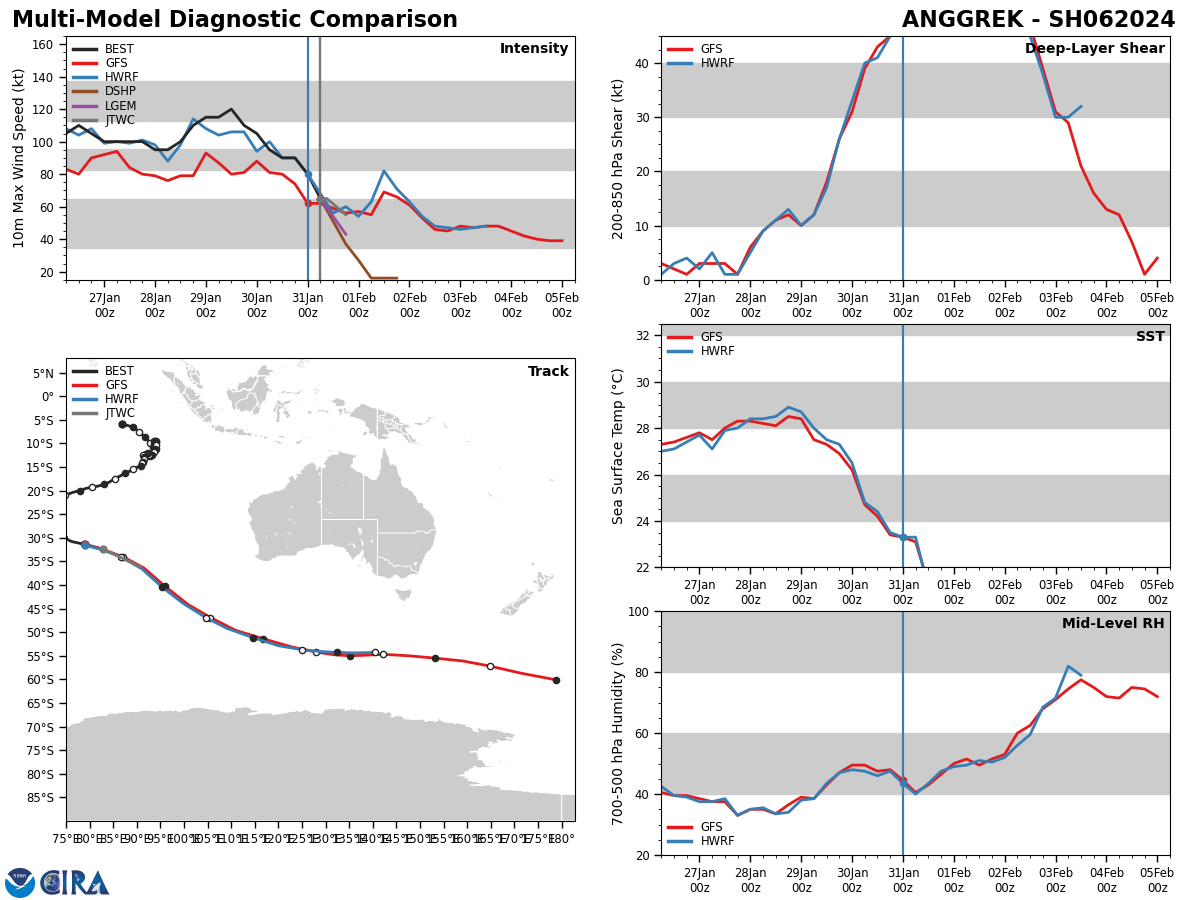  Long-lived ex CAT 4 06S(ANGGREK)// TC 09S update// Invest 93W// Invest 94P//3 Week Tropical Cyclone Formation Probability//3109utc