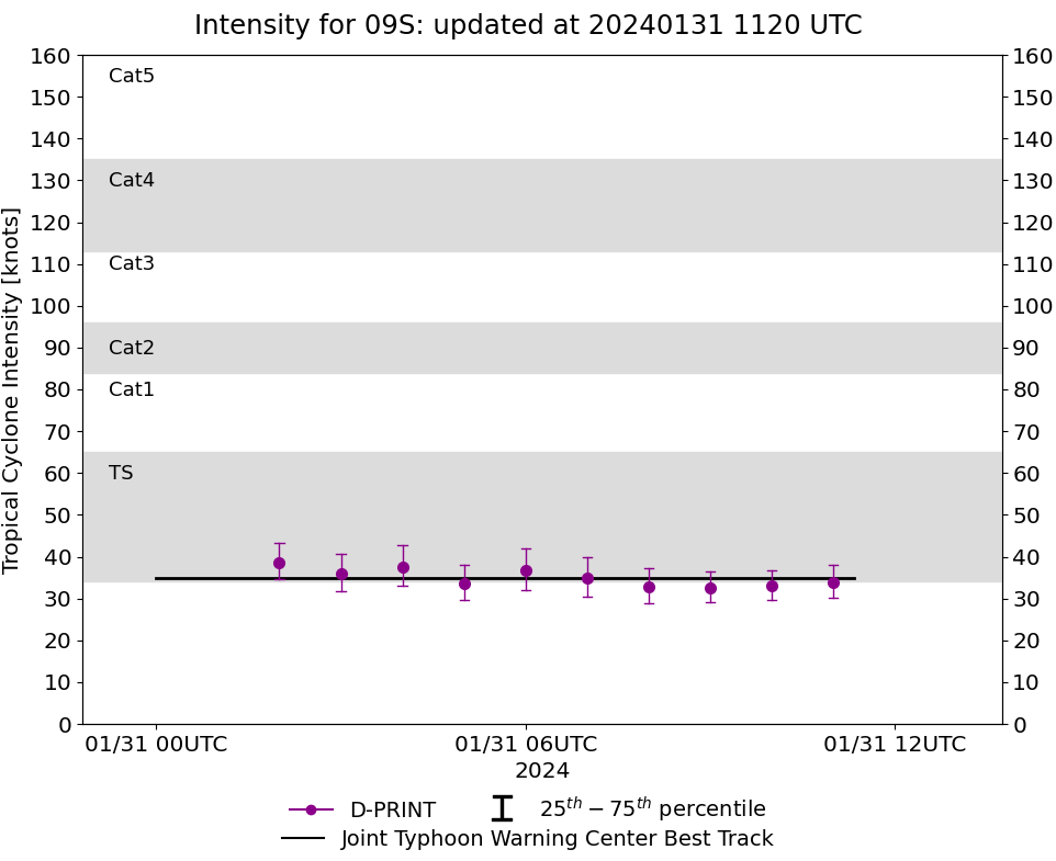  Long-lived ex CAT 4 06S(ANGGREK)// TC 09S update// Invest 93W// Invest 94P//3 Week Tropical Cyclone Formation Probability//3109utc