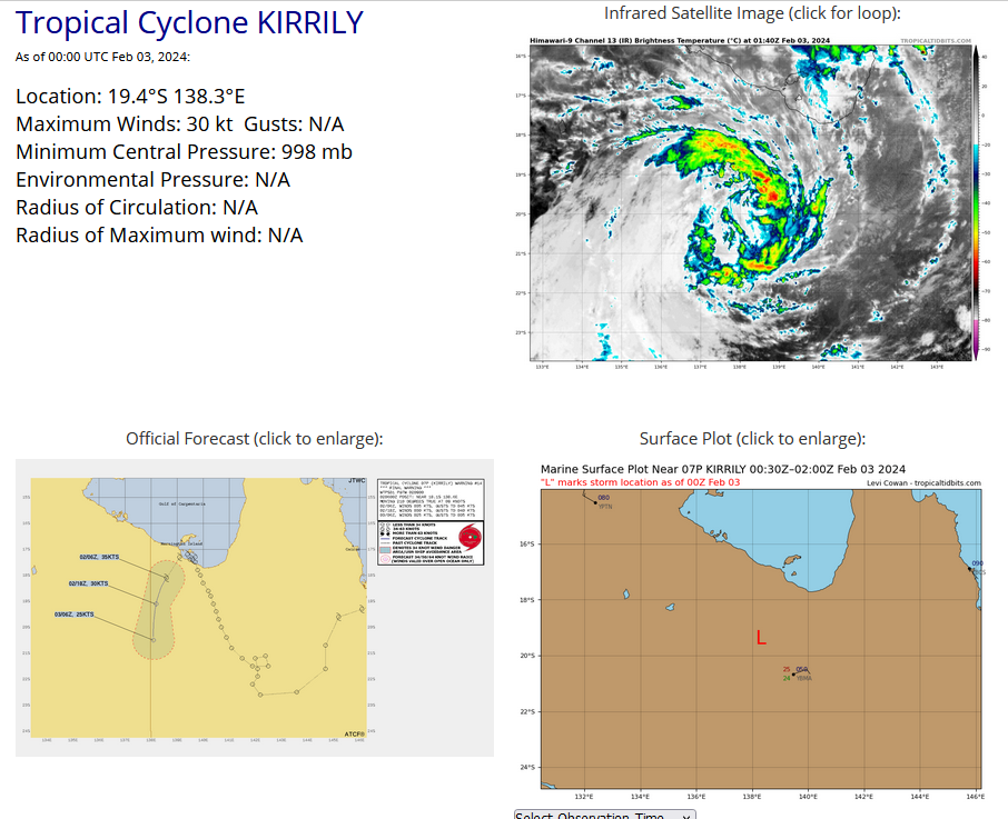 Overland Remnants of TC 07P(KIRRILY)// Invest 95P//Invest 94P//Remnants of TC 09S// 0303utc