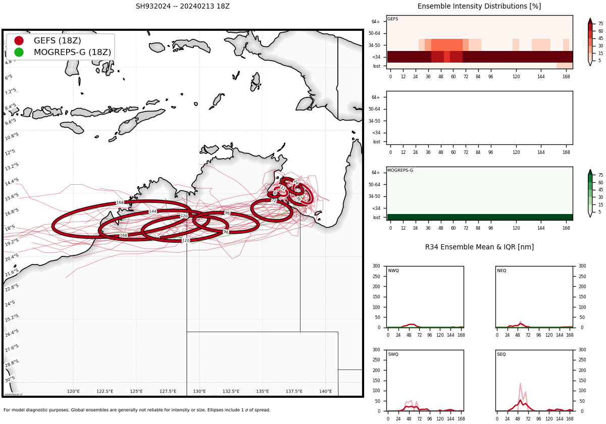 INVEST 90S// INVEST 93S// INVEST 94P//10 DAY ECMWF Storm Tracks//3 Week Tropical Cyclone Formation Probability// 1409utc