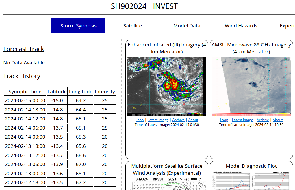 INVEST 90S// INVEST 93S// INVEST 94P//10 DAY ECMWF Storm Tracks//1503utc