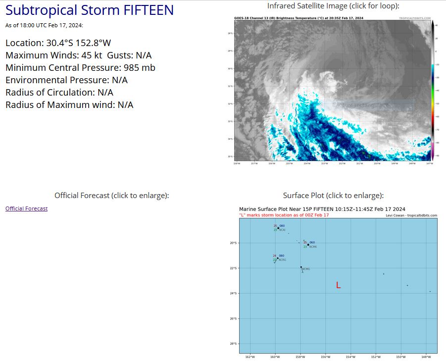 AN AREA OF CONVECTION (REMNANTS 15P) HAS PERSISTED NEAR  29.3S 152.5W, APPROXIMATELY 778 NM SOUTH OF BORA BORA. THE SYSTEM IS  CURRENTLY CLASSIFIED AS A SUBTROPICAL CYCLONE, GENERALLY CHARACTERIZED  AS HAVING BOTH TROPICAL AND MIDLATITUDE CYCLONE FEATURES. ANIMATED EIR  SATELLITE IMAGERY AND A 171049Z AMSR2 89GHZ SATELLITE MICROWAVE IMAGE  DEPICTS A FULLY EXPOSED LOW LEVEL CIRCULATION CENTER WITH ASSOCIATED  CONVECTION OFFSET TO THE SOUTHEAST. ENVIRONMENTAL ANALYSIS REVEALS  UNFAVORABLE CONDITIONS FOR TROPICAL TRANSITION DEFINED BY A DEEP LAYER  OF DRY AIR BEING ADVECTED OVER THE CIRCULATION, STRONG WESTERLIES  ALOFT, HIGH (30KT) VERTICAL WIND SHEAR, AND COOL (25-26C) SEA SURFACE  TEMPERATURES. GLOBAL MODELS ARE IN AGREEMENT THAT THE REMNANTS OF TC  15P WILL TRACK SOUTHEASTWARD WITH A BROAD AND ASYMMETRIC WIND FIELD.  MAXIMUM SUSTAINED SURFACE WINDS ARE ESTIMATED AT 42 TO 48 KNOTS.  MINIMUM SEA LEVEL PRESSURE IS ESTIMATED TO BE NEAR 989 MB. FOR HAZARDS  AND WARNINGS, REFERENCE THE FLEET WEATHER CENTER SAN DIEGO HIGH WINDS  AND SEAS PRODUCT OR REFER TO LOCAL WMO DESIGNATED FORECAST AUTHORITY.  THE POTENTIAL FOR THE DEVELOPMENT OF A SIGNIFICANT TROPICAL CYCLONE  WITHIN THE NEXT 24 HOURS IS LOW. AN AREA OF CONVECTION (REMNANTS 15P) HAS PERSISTED NEAR  29.3S 152.5W, APPROXIMATELY 778 NM SOUTH OF BORA BORA. THE SYSTEM IS  CURRENTLY CLASSIFIED AS A SUBTROPICAL CYCLONE, GENERALLY CHARACTERIZED  AS HAVING BOTH TROPICAL AND MIDLATITUDE CYCLONE FEATURES. ANIMATED EIR  SATELLITE IMAGERY AND A 171049Z AMSR2 89GHZ SATELLITE MICROWAVE IMAGE  DEPICTS A FULLY EXPOSED LOW LEVEL CIRCULATION CENTER WITH ASSOCIATED  CONVECTION OFFSET TO THE SOUTHEAST. ENVIRONMENTAL ANALYSIS REVEALS  UNFAVORABLE CONDITIONS FOR TROPICAL TRANSITION DEFINED BY A DEEP LAYER  OF DRY AIR BEING ADVECTED OVER THE CIRCULATION, STRONG WESTERLIES  ALOFT, HIGH (30KT) VERTICAL WIND SHEAR, AND COOL (25-26C) SEA SURFACE  TEMPERATURES. GLOBAL MODELS ARE IN AGREEMENT THAT THE REMNANTS OF TC  15P WILL TRACK SOUTHEASTWARD WITH A BROAD AND ASYMMETRIC WIND FIELD.  MAXIMUM SUSTAINED SURFACE WINDS ARE ESTIMATED AT 42 TO 48 KNOTS.  MINIMUM SEA LEVEL PRESSURE IS ESTIMATED TO BE NEAR 989 MB. FOR HAZARDS  AND WARNINGS, REFERENCE THE FLEET WEATHER CENTER SAN DIEGO HIGH WINDS  AND SEAS PRODUCT OR REFER TO LOCAL WMO DESIGNATED FORECAST AUTHORITY.  THE POTENTIAL FOR THE DEVELOPMENT OF A SIGNIFICANT TROPICAL CYCLONE  WITHIN THE NEXT 24 HOURS IS LOW.