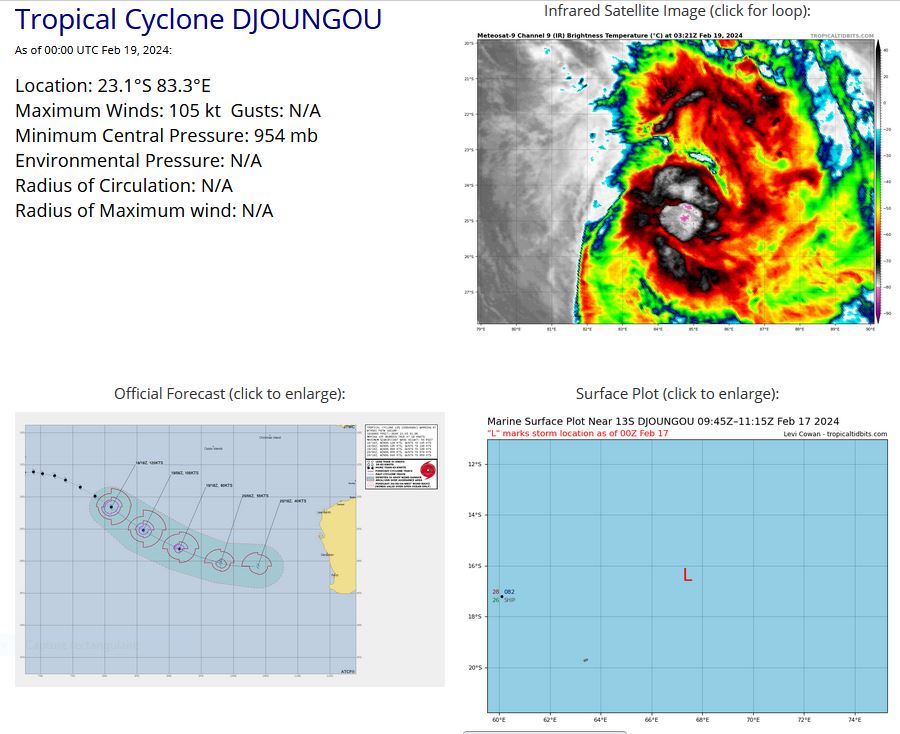 TC 13S(DJOUNGOU)//TC 16S// OVERLAND 14P//96P//97P// RAPID UPDATE AT 19/03UTC : TO BE FULLY UPDATED AT 19/10UTC
