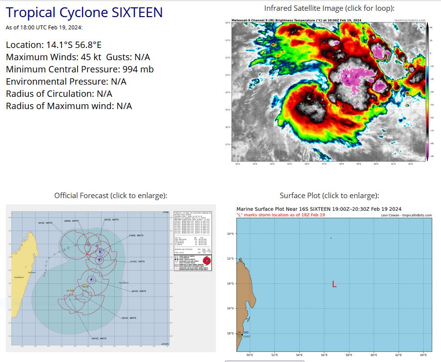 Rapid Update: TC 13S(DJOUNGOU) subtropical//TC 16S(ELEANOR)//Overland TC 14P(LINCOLN)//INVEST 96P//INVEST 97P//1921utc