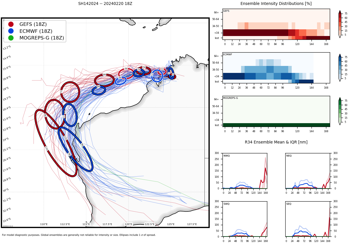 TC 16S(ELEANOR) to intensify next 48h gradually approaching MAURITIUS//TC 14P//3 Week Tropical Cyclone Formation Probability//2103utc