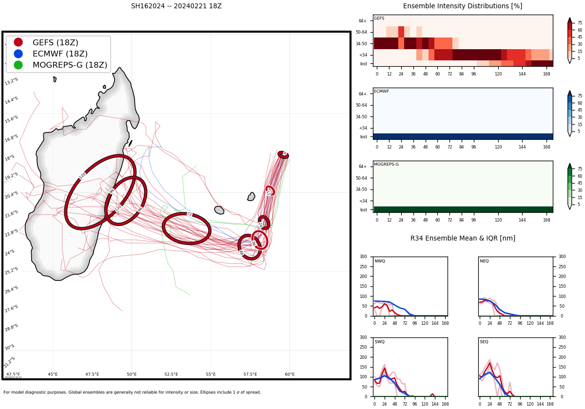 TC 16S(ELEANOR) peaking within 12H tracking East of MAURITIUS// TC 14P(LINCOLN) intensifying gradually next 36H//2203utc