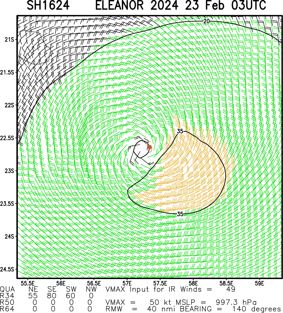 TC 16S(ELEANOR) peakead at 60 Knots now weakening//TC 14P(LINCOLN) intensifying a bit next 24H// 10 Day ECMWF Storm Tracks//2306utc