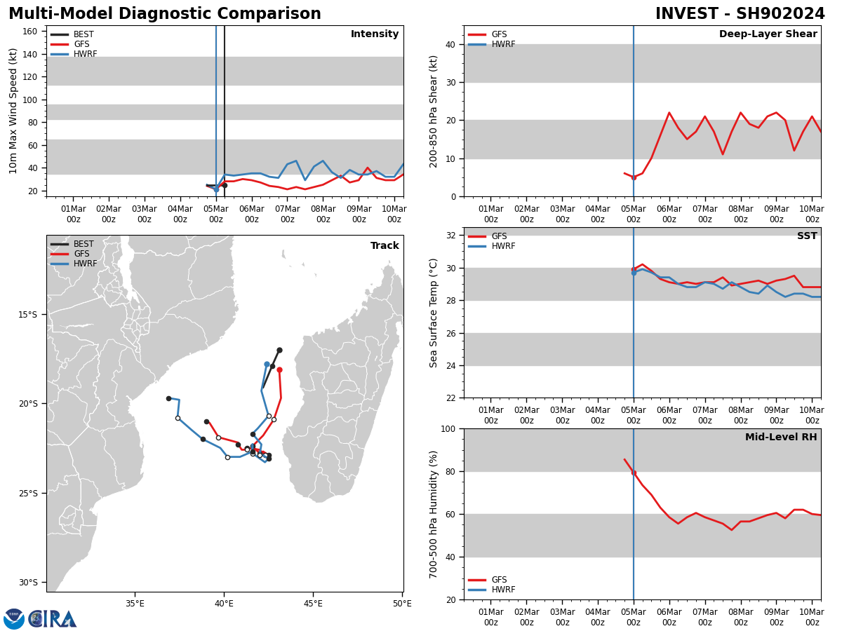 INVEST 90S// INVEST 91S// 0506utc update