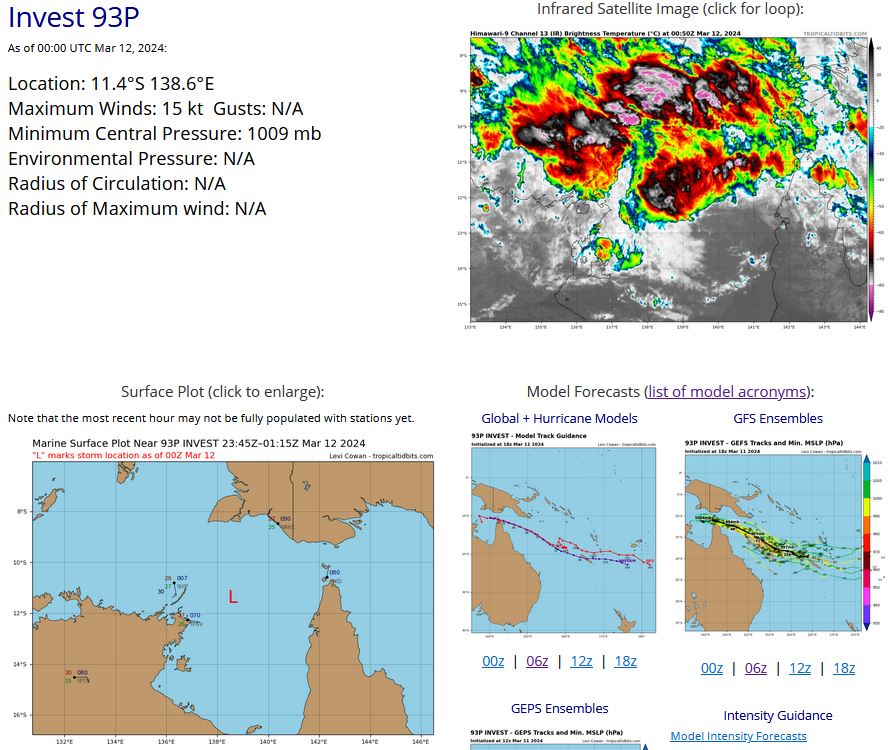 AN AREA OF CONVECTION (INVEST 93P) HAS PERSISTED NEAR 11.0S  139.0E, APPROXIMATELY 487 NM EAST OF DARWIN. ENHANCED INFRARED IMAGERY  AND A 1546Z AMSR2 39GHZ SATELLITE IMAGERY DEPICTS A BROAD AREA OF FLARING  CONVECTION, WITH A WEAKLY DEFINED LLCC. UPPER-LEVEL ANALYSIS INDICATES  93P IS IN A FAVORABLE ENVIRONMENT FOR DEVELOPMENT WITH LOW (15-20KT)  VERTICAL WIND SHEAR, WARM SEA SURFACE TEMPERATURES (30C), COUPLED WITH  ENHANCED EQUATORWARD OUTFLOW. GLOBAL MODELS ARE IN GOOD AGREEMENT THAT  93P WILL STEADILY DEEPEN AS IT DEVELOPS UNDER FAVORABLE CONDITIONS.  GLOBAL MODELS HAVE 93P ADVANCING EAST-SOUTHEAST WITHIN THE NEXT 24 HOURS,  BRIEFLY TRACKING OVER LAND, THEN REINTENSIFIES AS IT MAINTAINS AN EAST- SOUTHEASTWARD TRACK INTO THE CORAL SEA OVER THE NEXT 36 HOURS. MAXIMUM  SUSTAINED SURFACE WINDS ARE ESTIMATED AT 13 TO 17 KNOTS. MINIMUM SEA  LEVEL PRESSURE IS ESTIMATED TO BE NEAR 1009 MB. THE POTENTIAL FOR THE  DEVELOPMENT OF A SIGNIFICANT TROPICAL CYCLONE WITHIN THE NEXT 24 HOURS IS  LOW.