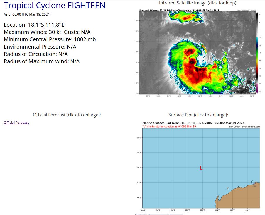 AN AREA OF CONVECTION (REMNANTS 18S) HAS PERSISTED NEAR  18.1S 111.8E, APPROXIMATELY 275 NM NORTH-NORTHWEST OF LEARMONTH,  AUSTRALIA. ANIMATED MULTISPECTRAL SATELLITE IMAGERY REVEALS A  PARTIALLY-EXPOSED LOW-LEVEL CIRCULATION CENTER (LLCC), WITH A WELL- ORGANIZED UPPER-LEVEL CIRCULATION CENTER POSITIONED SLIGHTLY TO THE  SOUTH. A 190156Z MHS 89 GHZ MICROWAVE IMAGE INDICATES CURVED DEEP  CONVECTIVE BANDING OVER THE SOUTHERN AND WESTERN QUADRANTS WITH NO  DEEP CONVECTION OVER THE EASTERN QUADRANT DUE TO DRY AIR ENTRAINMENT.  A PARTIAL 190108Z ASCAT-B IMAGE INDICATES 25-30 KNOT WINDS OVER THE  SOUTHERN SEMICIRCLE. ENVIRONMENTAL CONDITIONS ARE MARGINALLY-FAVORABLE  DUE PRIMARILY TO EXTENSIVE DRY AIR ENTRAINMENT IN THE MID- TO UPPER- LEVELS, OFFSET BY LOW VWS, ROBUST POLEWARD VENTING, AND WARM SST (27- 28 C). GLOBAL MODELS INDICATE THE SYSTEM WILL REINTENSIFY AS IT TRACKS  WESTWARD OVER THE NEXT TWO DAYS, BUT VARY SIGNIFICANTLY ON THE TIMING  OF THE REDEVELOPMENT OF A TROPICAL STORM STRENGTH SYSTEM. GFS  INDICATES REDEVELOPMENT WITHIN THE NEXT TWO DAYS WHILE ECMWF INDICATES  A LESS AGGRESSIVE 2-3 DAY REDEVELOPMENT TIMELINE. MAXIMUM SUSTAINED  SURFACE WINDS ARE ESTIMATED AT 25 TO 30 KNOTS. MINIMUM SEA LEVEL  PRESSURE IS ESTIMATED TO BE NEAR 998 MB. THE POTENTIAL FOR THE  DEVELOPMENT OF A SIGNIFICANT TROPICAL CYCLONE WITHIN THE NEXT 24 HOURS  IS MEDIUM.