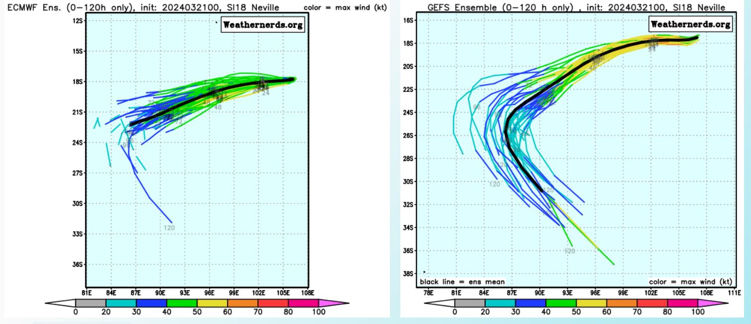 TC 18S(NEVILLE) +45 knots last 24H may reach CAT 3 US within 24H//ECMWF 10 Day Storm Tracks//2109utc