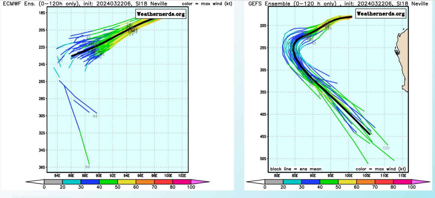 TC 18S(NEVILLE) peaked at CAT 4 US well above forecast//INVEST 95S// ECMWF 10 Day Storm Tracks// 2215utc