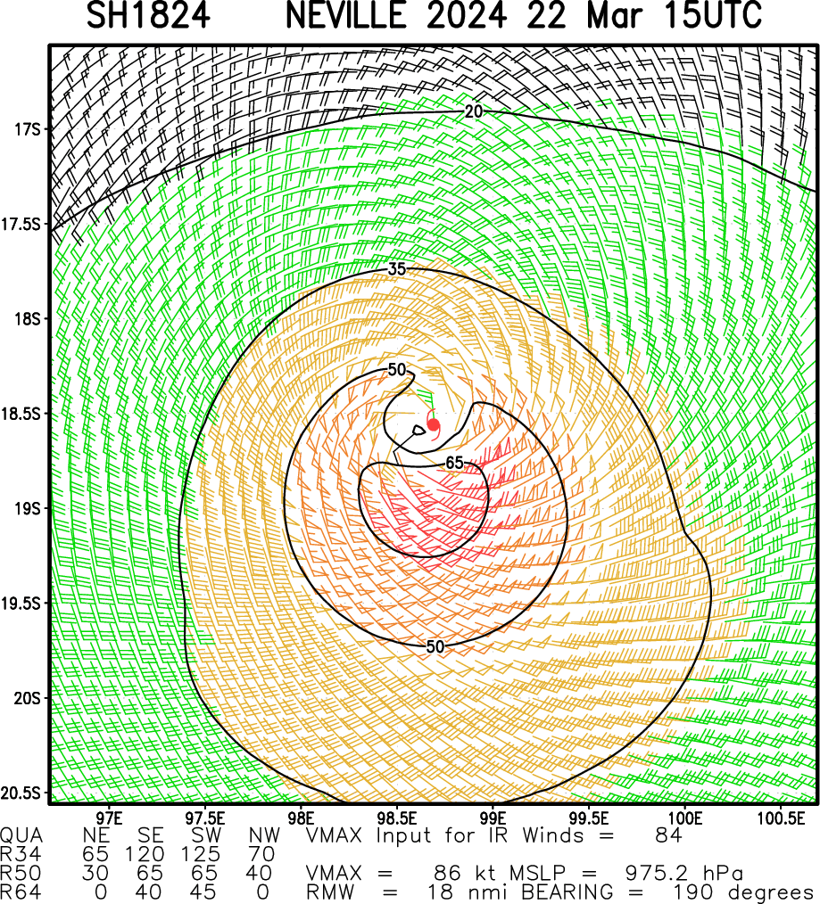 TC 18S(NEVILLE) peaked at CAT 4 US well above forecast//INVEST 95S// ECMWF 10 Day Storm Tracks// 2215utc