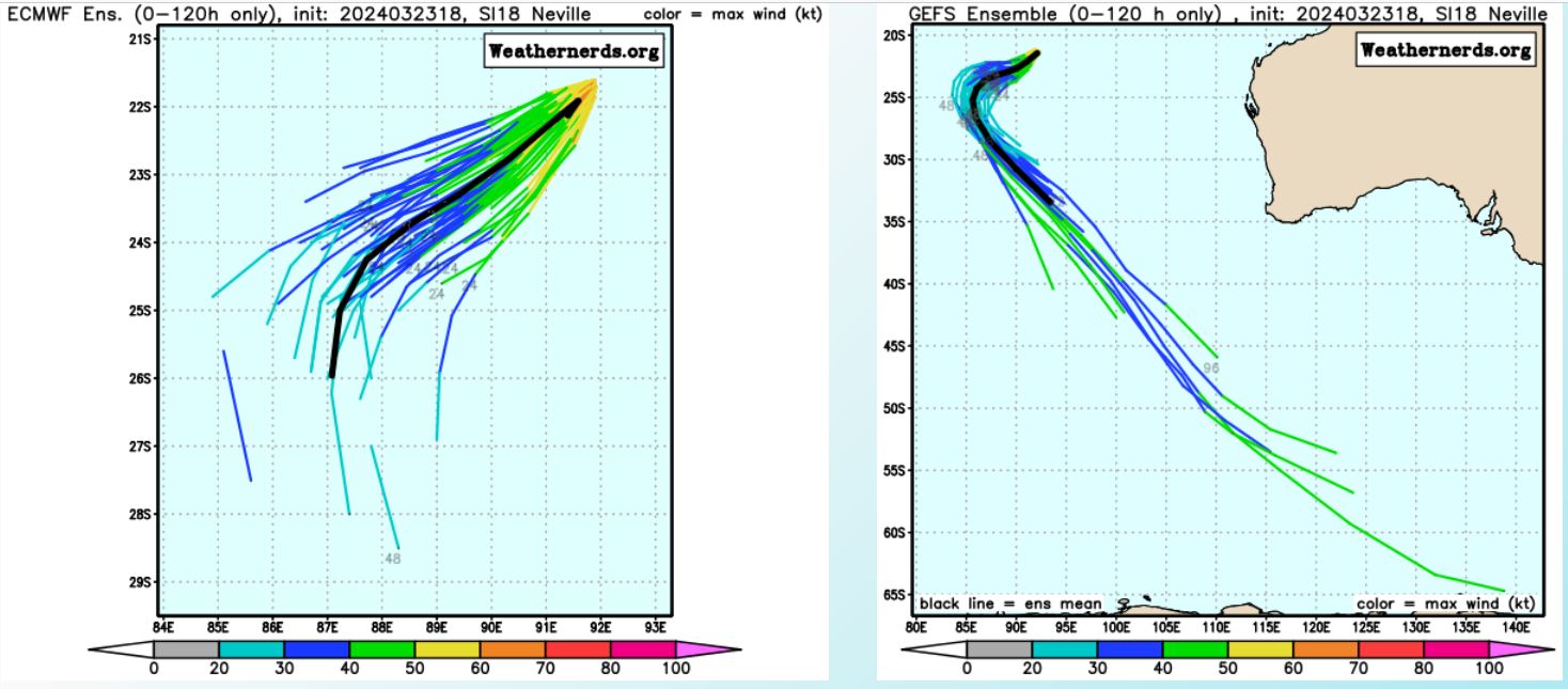 TC 18S(NEVILLE) rapidly weakening//INVEST 95S// ECMWF 10 Day Storm Tracks// 2403utc TC 18S(NEVILLE) rapidly weakening//INVEST 95S// ECMWF 10 Day Storm Tracks// 2403utc