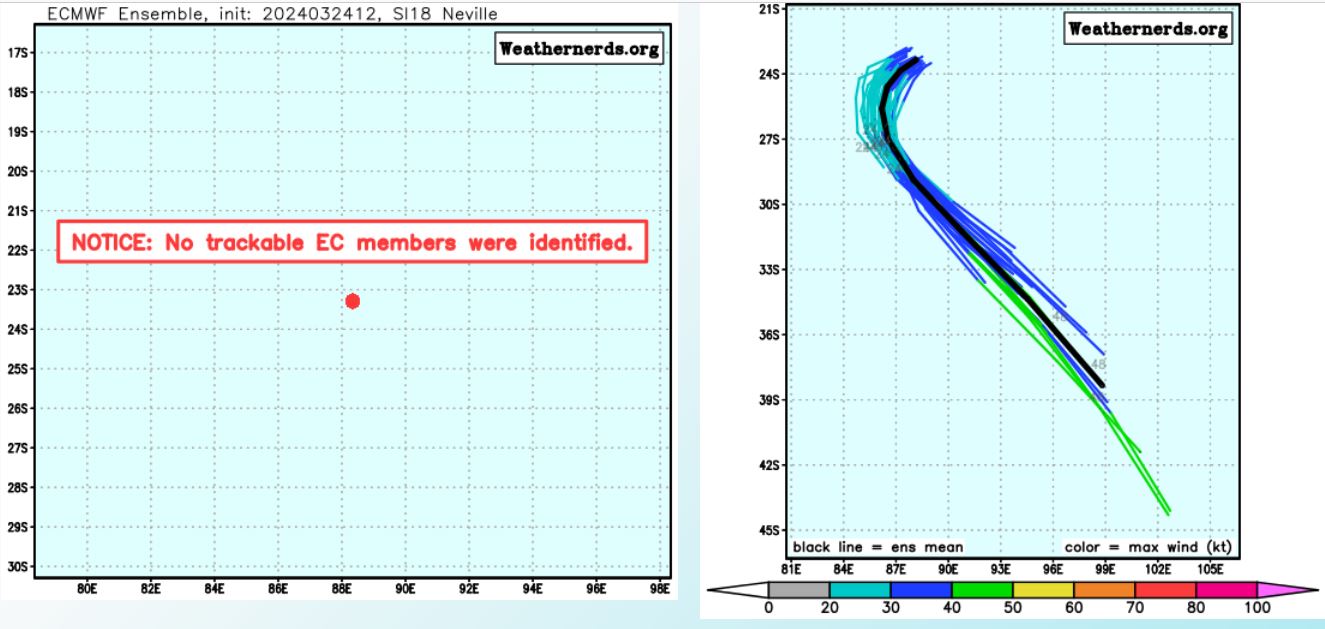 TC 18S(NEVILLE) remnants dying down// INVEST 95S under watch// ECMWF 10 Day Storm Tracks//2500utc TC 18S(NEVILLE) remnants dying down// INVEST 95S under watch// ECMWF 10 Day Storm Tracks//2500utc