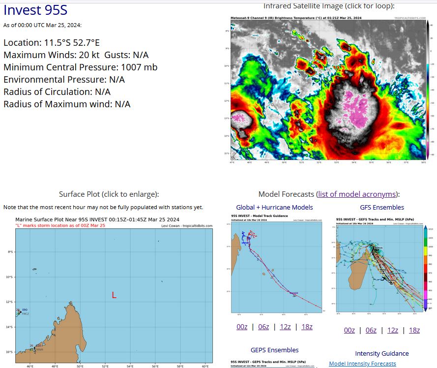 AN AREA OF CONVECTION (INVEST 95S) HAS PERSISTED NEAR 11.5S 52.7E, APPROXIMATELY 444 NM NORTH-NORTHEAST OF TOAMASINA, MADAGASCAR. ANIMATED ENHANCED INFRARED (EIR) SATELLITE IMAGERY AND A 242150Z AMSR2 89GHZ MICROWAVE IMAGE DEPICT AN AREA OF DEEP, FLARING CONVECTION AS WELL AS A BROAD, POORLY DEFINED, BUT SLOWLY CONSOLIDATING LOW LEVEL CIRCULATION CENTER (LLCC). ENVIRONMENTAL ANALYSIS REVEALS A MARGINALLY FAVORABLE ENVIRONMENT FOR FURTHER DEVELOPMENT WITH WEAK (10-15KTS) VWS AND WARM (29-30C) SEA SURFACE TEMPERATURES (SST), OFFSET BY WEAK POLEWARD OUTFLOW. GLOBAL DETERMINISTIC MODELS ARE IN GOOD AGREEMENT THAT INVEST 95S WILL CONTINUE IN A SOUTHEASTWARD TRAJECTORY OVER THE NEXT 48 HOURS. MAXIMUM SUSTAINED SURFACE WINDS ARE ESTIMATED AT 18 TO 23 KNOTS. MINIMUM SEA LEVEL PRESSURE IS ESTIMATED TO BE NEAR 1007 MB. THE POTENTIAL FOR THE DEVELOPMENT OF A SIGNIFICANT TROPICAL CYCLONE WITHIN THE NEXT 24 HOURS IS LOW. AN AREA OF CONVECTION (INVEST 95S) HAS PERSISTED NEAR 11.5S 52.7E, APPROXIMATELY 444 NM NORTH-NORTHEAST OF TOAMASINA, MADAGASCAR. ANIMATED ENHANCED INFRARED (EIR) SATELLITE IMAGERY AND A 242150Z AMSR2 89GHZ MICROWAVE IMAGE DEPICT AN AREA OF DEEP, FLARING CONVECTION AS WELL AS A BROAD, POORLY DEFINED, BUT SLOWLY CONSOLIDATING LOW LEVEL CIRCULATION CENTER (LLCC). ENVIRONMENTAL ANALYSIS REVEALS A MARGINALLY FAVORABLE ENVIRONMENT FOR FURTHER DEVELOPMENT WITH WEAK (10-15KTS) VWS AND WARM (29-30C) SEA SURFACE TEMPERATURES (SST), OFFSET BY WEAK POLEWARD OUTFLOW. GLOBAL DETERMINISTIC MODELS ARE IN GOOD AGREEMENT THAT INVEST 95S WILL CONTINUE IN A SOUTHEASTWARD TRAJECTORY OVER THE NEXT 48 HOURS. MAXIMUM SUSTAINED SURFACE WINDS ARE ESTIMATED AT 18 TO 23 KNOTS. MINIMUM SEA LEVEL PRESSURE IS ESTIMATED TO BE NEAR 1007 MB. THE POTENTIAL FOR THE DEVELOPMENT OF A SIGNIFICANT TROPICAL CYCLONE WITHIN THE NEXT 24 HOURS IS LOW.