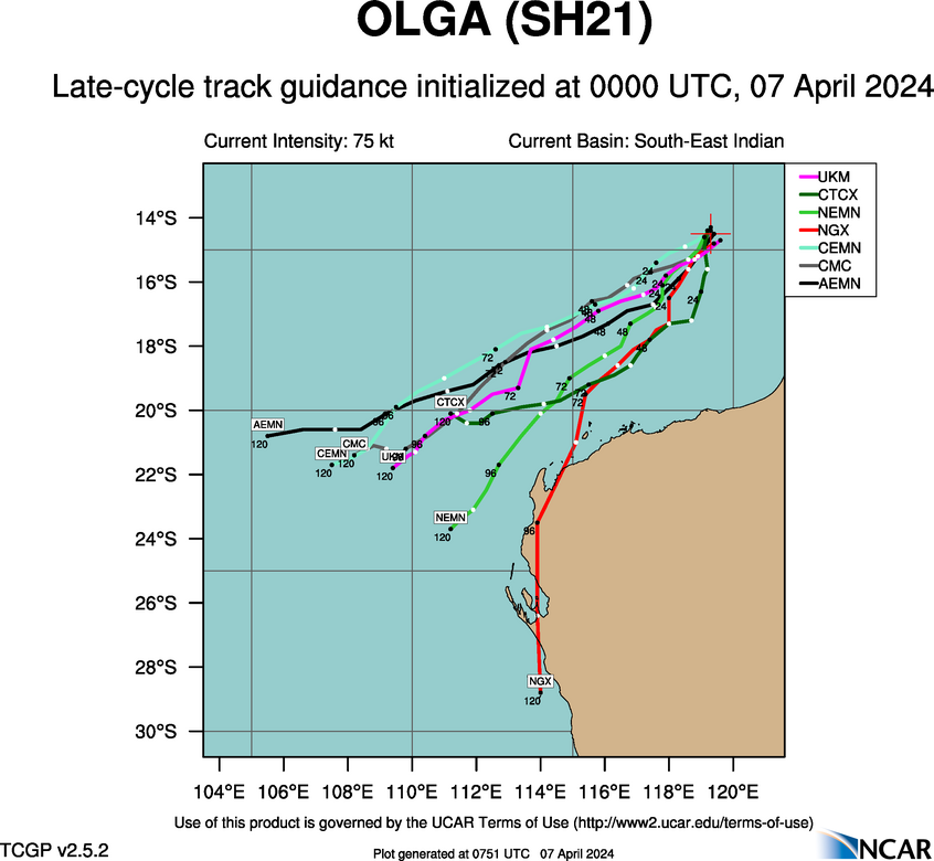 MODEL DISCUSSION: NAVGEM REMAINS THE SOLE OUTLIER, WITH A RECURVING TRACK INTO NORTHWESTERN AUSTRALIA. ANALYSIS OF THE NAVGEM FIELDS INDICATES THAT THIS ERRONEOUS, UNLIKELY SOUTHWARD TRACK IS A RESULT OF THE VERY LARGE SIZE OF THE SYSTEM (APPROXIMATELY 600 NM DIAMETER) DEPICTED IN THE MODEL. THE REMAINDER OF THE CONSENSUS TRACK  GUIDANCE INDICATES A SOUTHWESTWARD TO WEST-SOUTHWESTWARD TRACK AND IS  IN FAIR AGREEMENT, WITH A 140 NM TO 160 NM CROSS-TRACK SPREAD FROM  TAU 72 TO TAU 96. THE 061800Z ECMWF ENSEMBLE (EPS) AND 070000Z GFS ENSEMBLE (GEFS) SUPPORT THE JTWC TRACK FORECAST WITH MEDIUM CONFIDENCE, WITH NO SOLUTIONS TRACKING THE SYSTEM OVER NORTHWESTERN AUSTRALIA. RELIABLE INTENSITY GUIDANCE SUPPORTS THE RAPID WEAKENING  PHASE OF THE JTWC FORECAST AFTER TAU 12. MODEL DISCUSSION: NAVGEM REMAINS THE SOLE OUTLIER, WITH A RECURVING TRACK INTO NORTHWESTERN AUSTRALIA. ANALYSIS OF THE NAVGEM FIELDS INDICATES THAT THIS ERRONEOUS, UNLIKELY SOUTHWARD TRACK IS A RESULT OF THE VERY LARGE SIZE OF THE SYSTEM (APPROXIMATELY 600 NM DIAMETER) DEPICTED IN THE MODEL. THE REMAINDER OF THE CONSENSUS TRACK  GUIDANCE INDICATES A SOUTHWESTWARD TO WEST-SOUTHWESTWARD TRACK AND IS  IN FAIR AGREEMENT, WITH A 140 NM TO 160 NM CROSS-TRACK SPREAD FROM  TAU 72 TO TAU 96. THE 061800Z ECMWF ENSEMBLE (EPS) AND 070000Z GFS ENSEMBLE (GEFS) SUPPORT THE JTWC TRACK FORECAST WITH MEDIUM CONFIDENCE, WITH NO SOLUTIONS TRACKING THE SYSTEM OVER NORTHWESTERN AUSTRALIA. RELIABLE INTENSITY GUIDANCE SUPPORTS THE RAPID WEAKENING  PHASE OF THE JTWC FORECAST AFTER TAU 12.