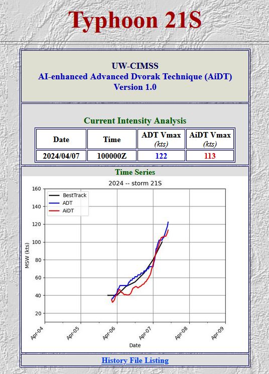 TC 21S(OLGA) reaches CAT 3 US still intensifying// ECMWF 10 Day Storm Tracks// 0709utc TC 21S(OLGA) reaches CAT 3 US still intensifying// ECMWF 10 Day Storm Tracks// 0709utc