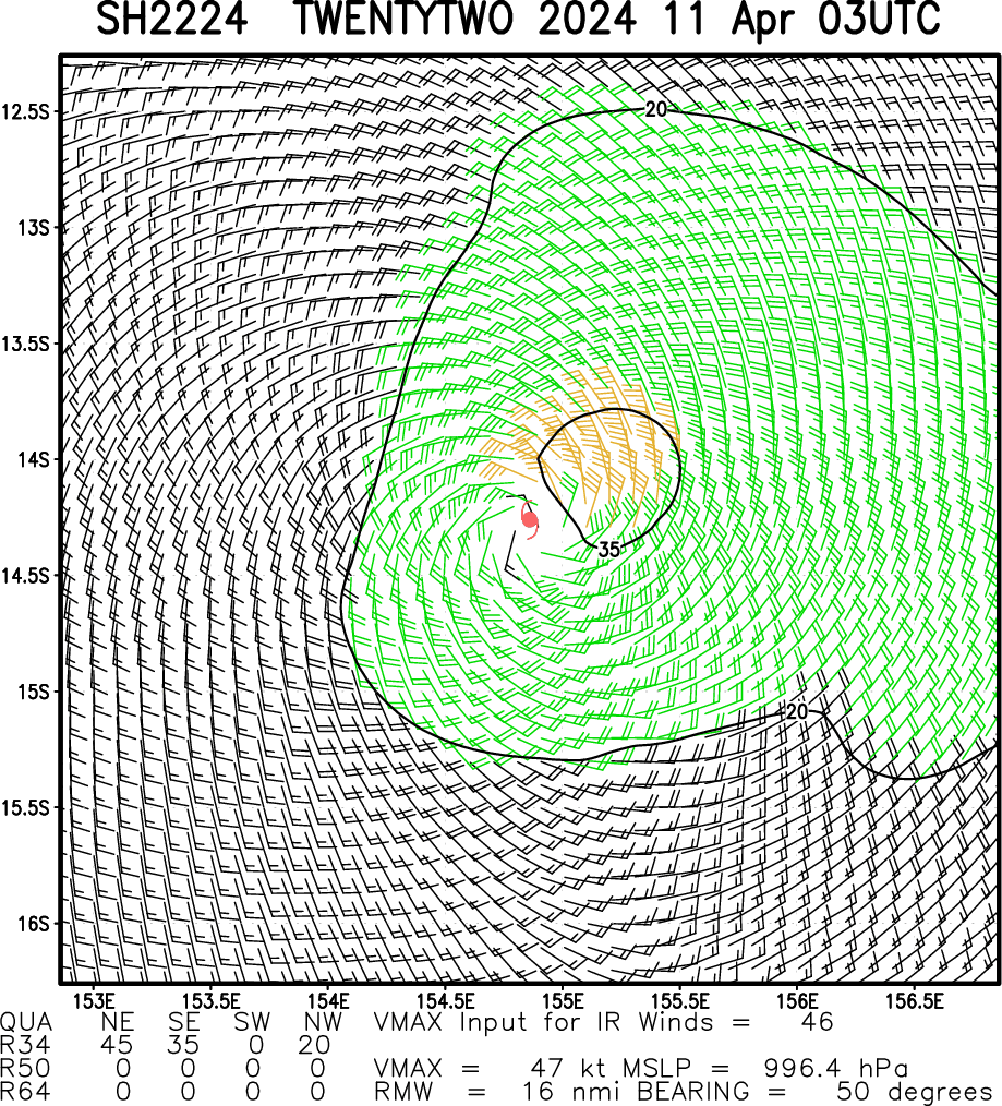 TC 22P(PAUL)// Remnants of TC 21S(OLGA)// ECMWF 10 Day Storm Tracks// 1103utc