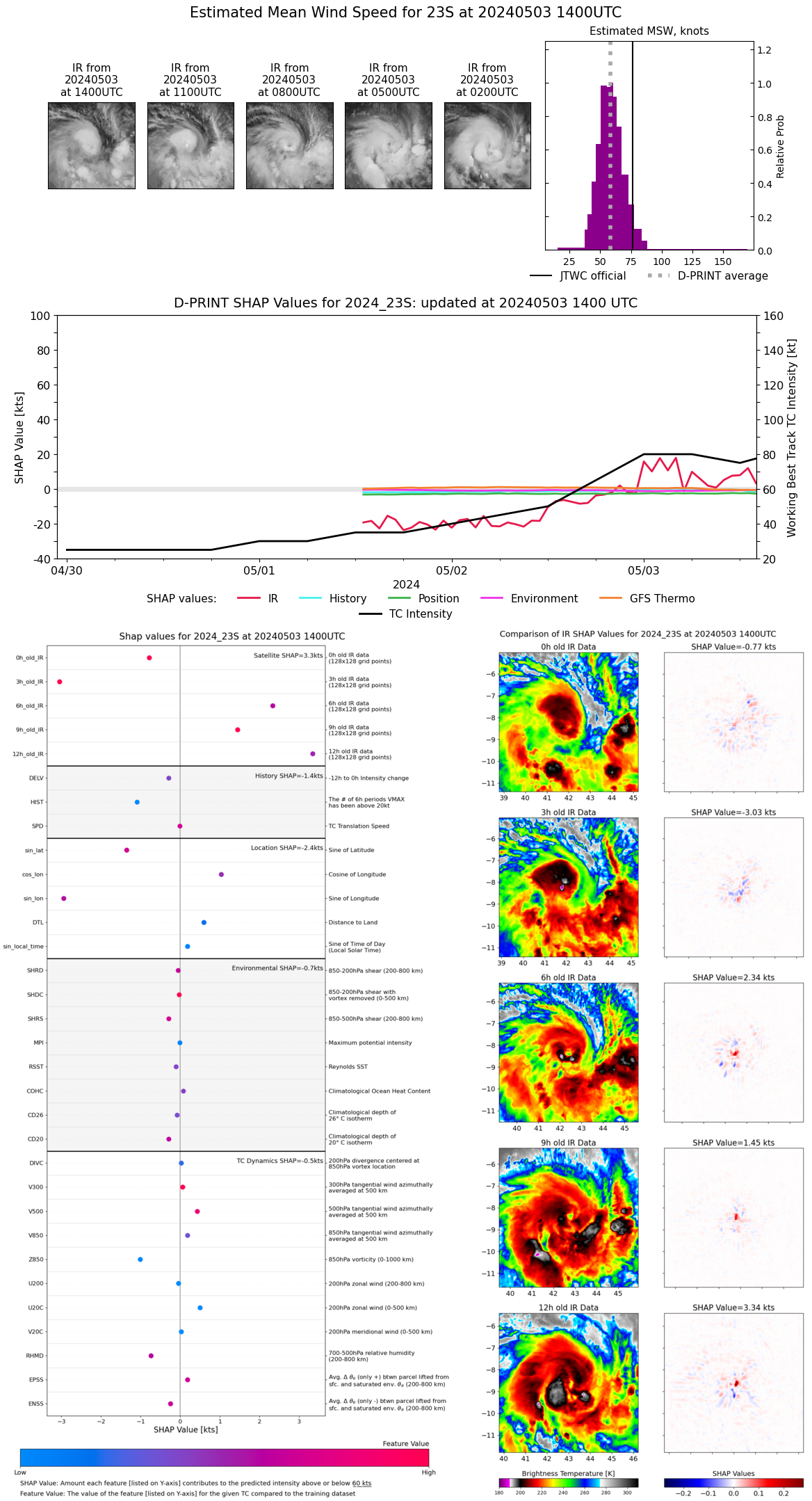 TC 23S(HIDAYA) peaked at 80 knots/CAT 1 US A NEW RECORD AS THE MOST INTENSE TC IN THIS REGION//0315utc TC 23S(HIDAYA) peaked at 80 knots/CAT 1 US A NEW RECORD AS THE MOST INTENSE TC IN THIS REGION//0315utc