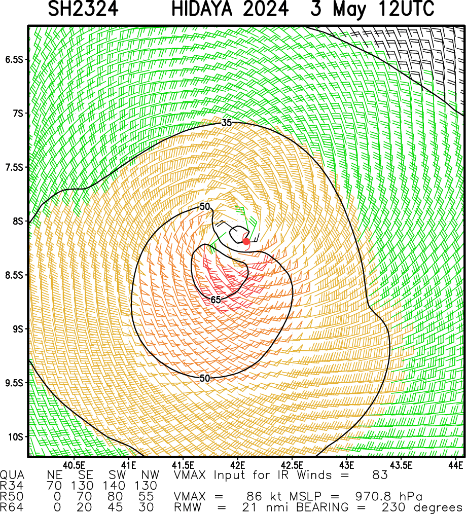 TC 23S(HIDAYA) peaked at 80 knots/CAT 1 US A NEW RECORD AS THE MOST INTENSE TC IN THIS REGION//0315utc