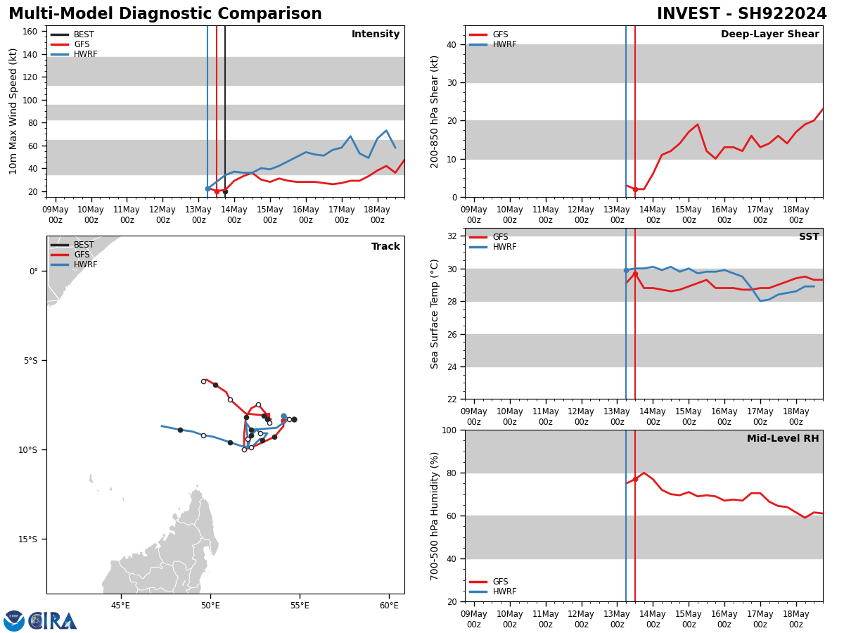 DETERMINISTIC MODELS ARE  IN AGREEMENT THAT THE CIRCULATION WILL CONTINUE TO SLOWLY DEVELOP OVER  THE NEXT 24 HOURS.