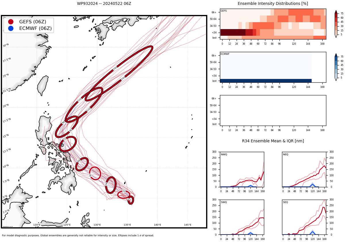 INVEST 93W TCFA// TC 24S(IALY) peaked at Typhoon Intensity//INVEST 99B//TC 25S short-lived//10 Day ECMWF Storm Tracks// 3 Week TC Formation Probability//2215utc 