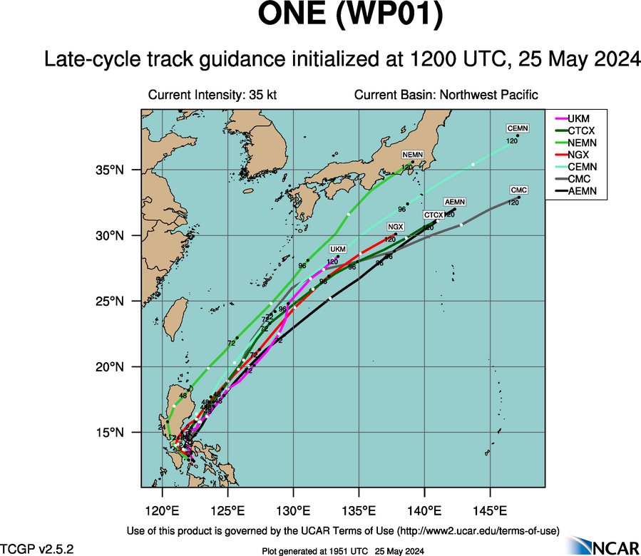 MODEL DISCUSSION: DETERMINISTIC MODEL GUIDANCE DEPICTIONS OF TS 01W INITIALLY ROUNDING THE STR TO THE EAST VARY. ECMWF DEPICTS A SLOWER TRACK, INTERACTING MORE WITH LAND THAN DEPICTED IN THE GFS SOLUTION, WHICH SPEEDS THE SYSTEM OUT OVER WATER QUICKLY. OVER TIME DIFFERENCES IN NEAR-TERM STORM SPEED BETWEEN ECMWF AND GFS SOLUTIONS, AS WELL AS DIFFERING DEPICTIONS OF THE INTERACTION BETWEEN THE SYSTEM AND A MID-LATITUDE TROUGH BETWEEN TAU 96-120, LEAD TO A VERY LARGE ALONG-TRACK SPREAD, ULTIMATELY 950NM BETWEEN ECMWF AND GFS BY TAU 120. HOWEVER, ENSEMBLE GUIDANCE REVEALS A BROAD ALONG-TRACK SPREAD WITH DISTINCT GROUPINGS OF FASTER AND SLOWER TRACKS IN BOTH THE GEFS AND EC-EPS MEMBERS, HIGHLIGHTING THE UNCERTAINTY OF TRACK SPEEDS WITHIN THE MODEL GUIDANCE. THE INTENSITY GUIDANCE CONSISTENTLY FORECASTS INTENSIFICATION THROUGH TAU 72 AND WEAKENING OCCURRING AFTER TAU 72 DUE TO INTERACTION WITH AN UPPER-LEVEL TROUGH FOLLOWED BY THE MID-LATITUDE TROUGH AND PASSAGE OVER COOLER SSTS.