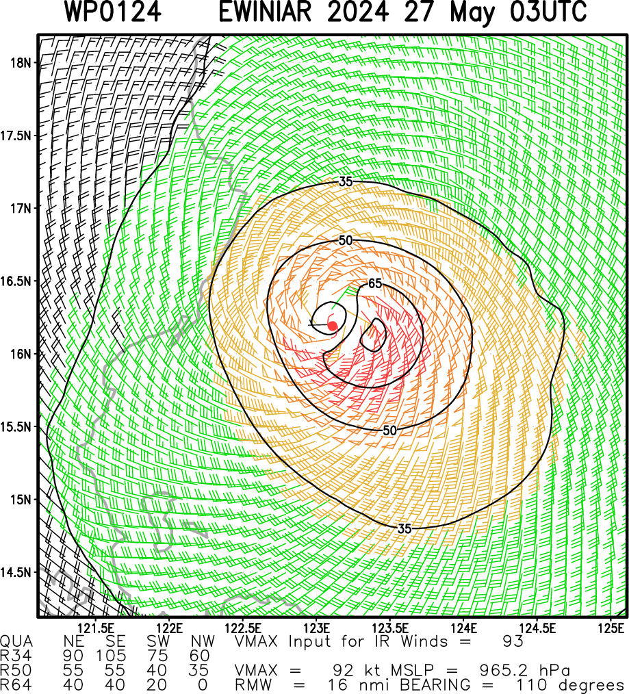 Typhoon 01W(EWINIAR) +45knots last 24h to peak at CAT 3 US within 24h//TC 01B(REMAL) landfall//10 Day ECWMF Storm Tracks//2706utc