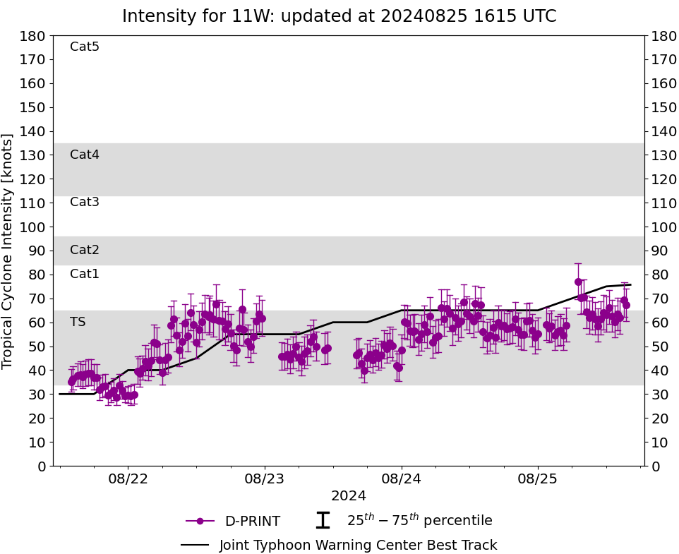 Typhoon 11W(SHANSHAN) intensifying//CAT 1 01C(HONE) brushing HAWAII//HU 07E(GILMA) peaked at CAT 4 US//INVEST 92E//2515utc Typhoon 11W(SHANSHAN) intensifying//CAT 1 01C(HONE) brushing HAWAII//HU 07E(GILMA) peaked at CAT 4 US//INVEST 92E//2515utc