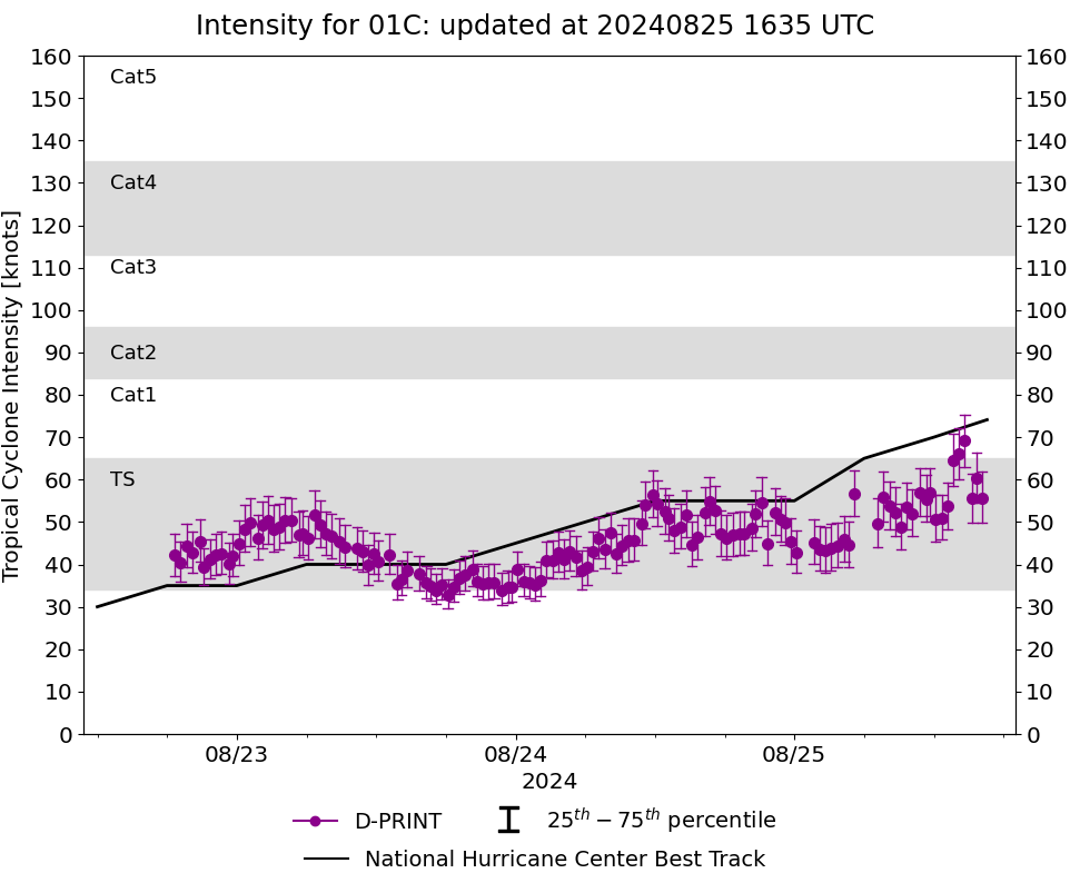 Typhoon 11W(SHANSHAN) intensifying//CAT 1 01C(HONE) brushing HAWAII//HU 07E(GILMA) peaked at CAT 4 US//INVEST 92E//2515utc Typhoon 11W(SHANSHAN) intensifying//CAT 1 01C(HONE) brushing HAWAII//HU 07E(GILMA) peaked at CAT 4 US//INVEST 92E//2515utc
