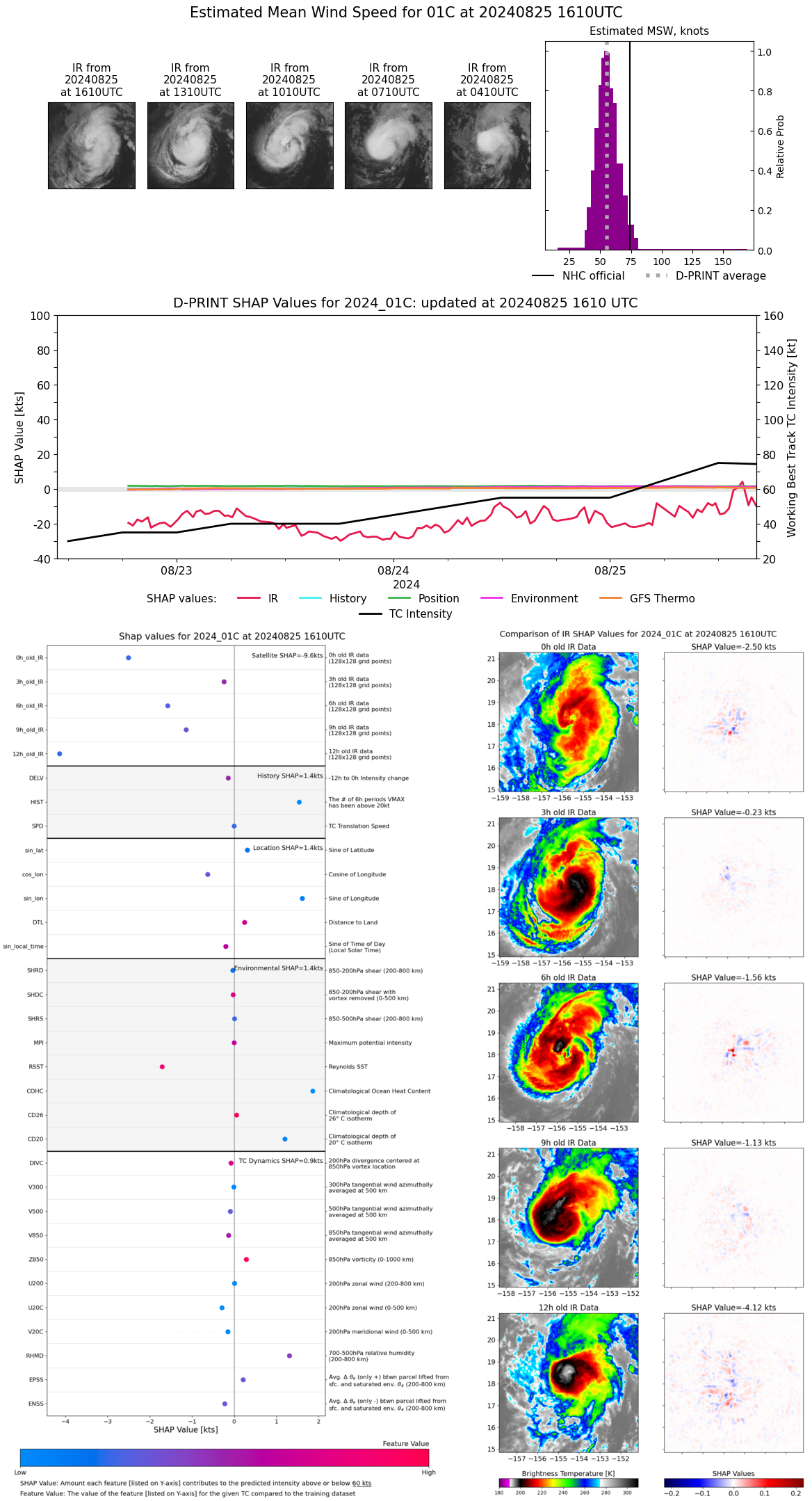 Typhoon 11W(SHANSHAN) intensifying//CAT 1 01C(HONE) brushing HAWAII//HU 07E(GILMA) peaked at CAT 4 US//INVEST 92E//2515utc Typhoon 11W(SHANSHAN) intensifying//CAT 1 01C(HONE) brushing HAWAII//HU 07E(GILMA) peaked at CAT 4 US//INVEST 92E//2515utc