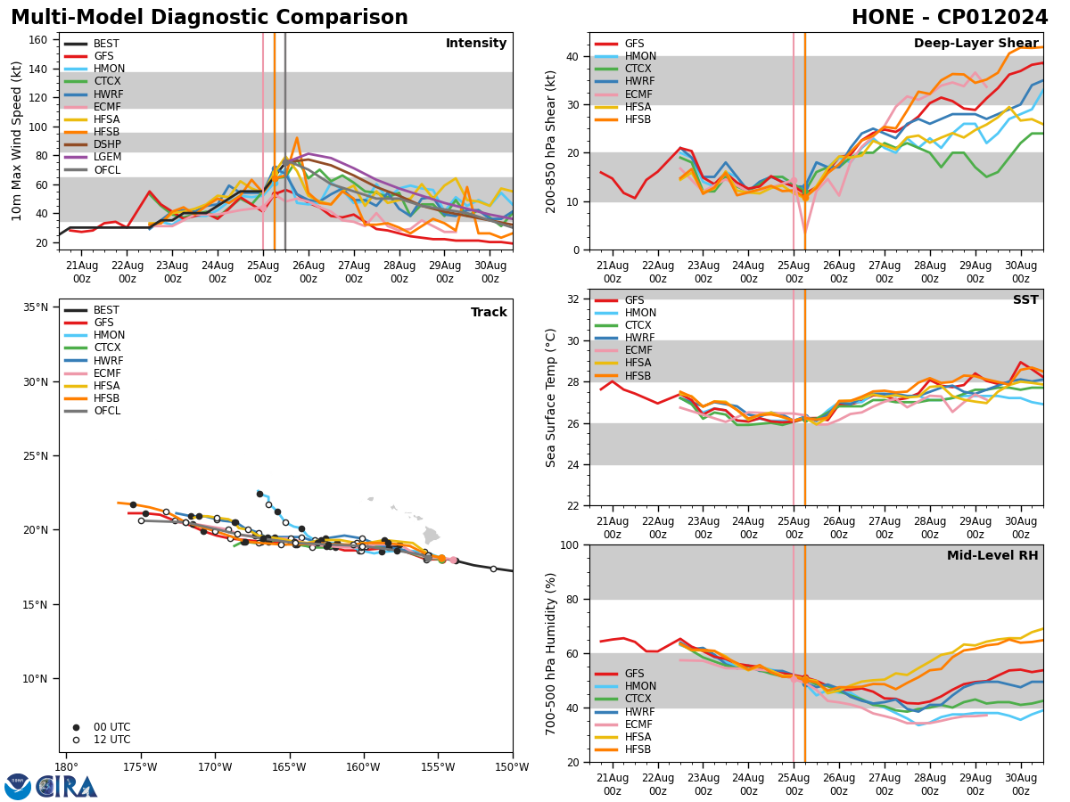 Typhoon 11W(SHANSHAN) intensifying//CAT 1 01C(HONE) brushing HAWAII//HU 07E(GILMA) peaked at CAT 4 US//INVEST 92E//2515utc Typhoon 11W(SHANSHAN) intensifying//CAT 1 01C(HONE) brushing HAWAII//HU 07E(GILMA) peaked at CAT 4 US//INVEST 92E//2515utc