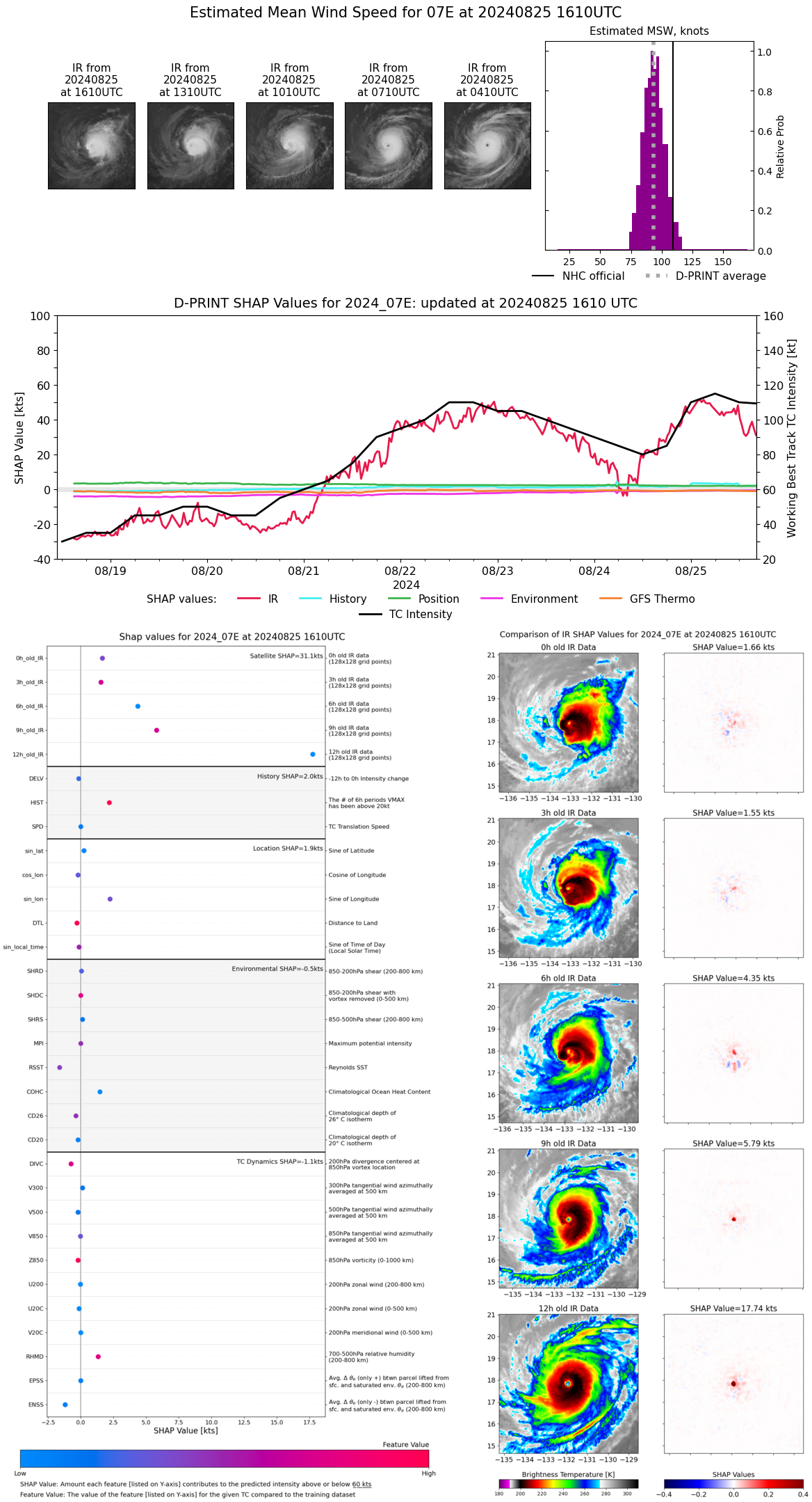 Typhoon 11W(SHANSHAN) intensifying//CAT 1 01C(HONE) brushing HAWAII//HU 07E(GILMA) peaked at CAT 4 US//INVEST 92E//2515utc Typhoon 11W(SHANSHAN) intensifying//CAT 1 01C(HONE) brushing HAWAII//HU 07E(GILMA) peaked at CAT 4 US//INVEST 92E//2515utc