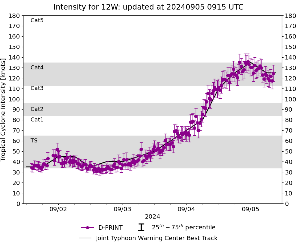12W(YAGI) reached Super Typhoon Intensity now approaching HAINAN island// TD 13W// INVEST 94W// 0509utc 12W(YAGI) reached Super Typhoon Intensity now approaching HAINAN island// TD 13W// INVEST 94W// 0509utc