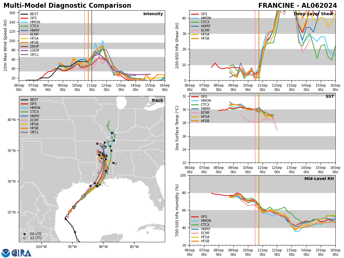 14W(BEBINCA) to reach Typhoon Intensity within 36/48 hours// Hurricane 06L(FRANCINE) intensifying//3 Week TC Formation Probability//1103utc 14W(BEBINCA) to reach Typhoon Intensity within 36/48 hours// Hurricane 06L(FRANCINE) intensifying//3 Week TC Formation Probability//1103utc