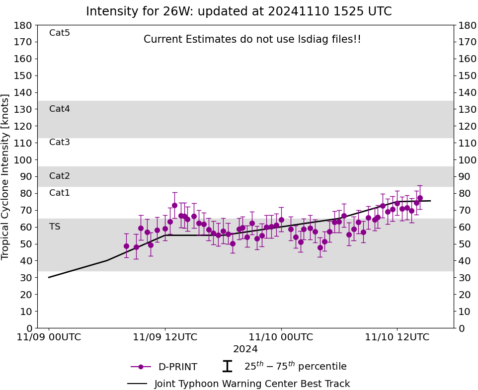 Typhoon 26W(TORAJI) intensifying and bearing down on LUZON// 1015utc