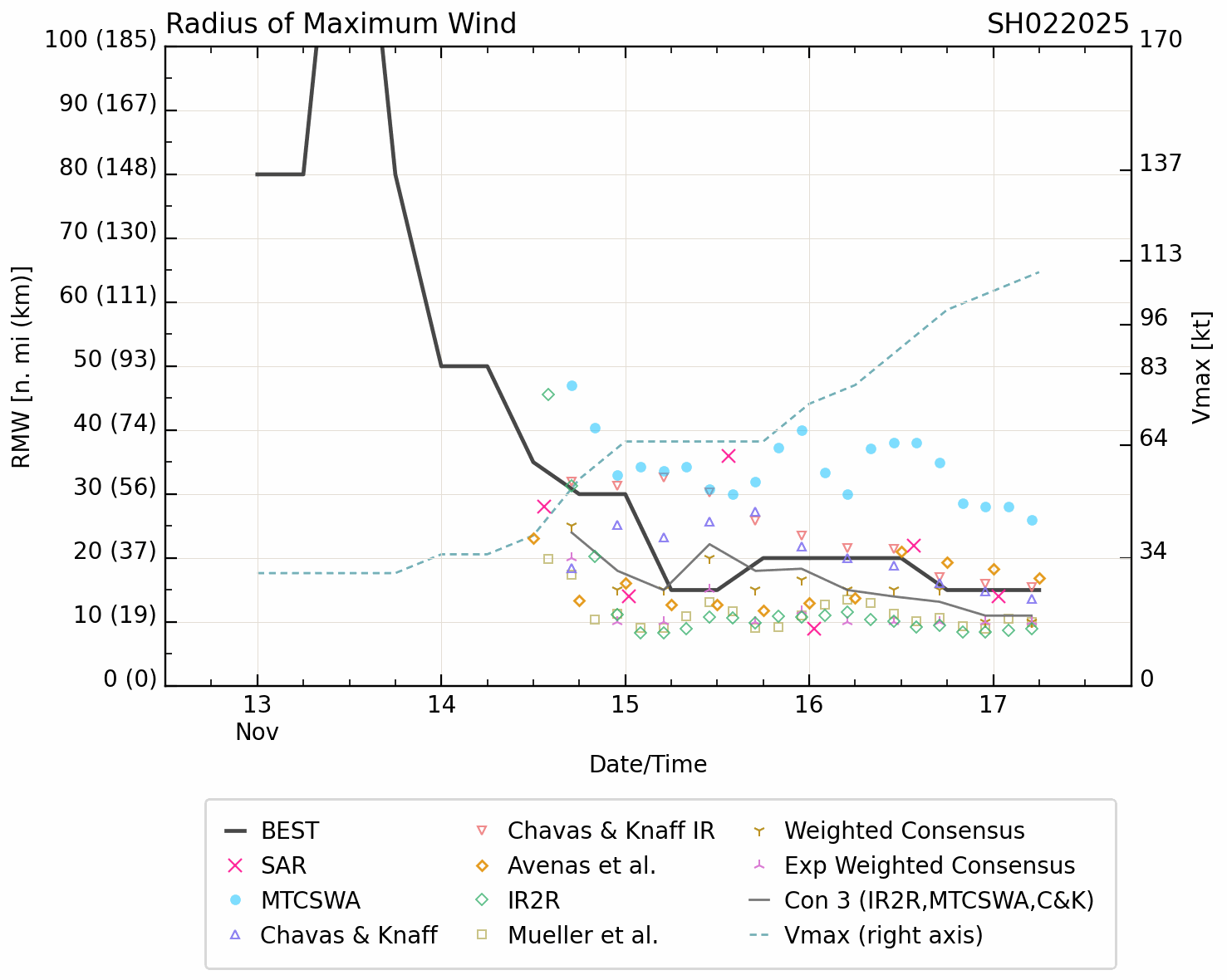 Super Typhoon 25W(MAN-YI) landfall South of CASIGURAN/LUZON//TC 02S(BHEKI) Strong CAT 3 US  above forecast//1709utc  Super Typhoon 25W(MAN-YI) landfall South of CASIGURAN/LUZON//TC 02S(BHEKI) Strong CAT 3 US  above forecast//1709utc