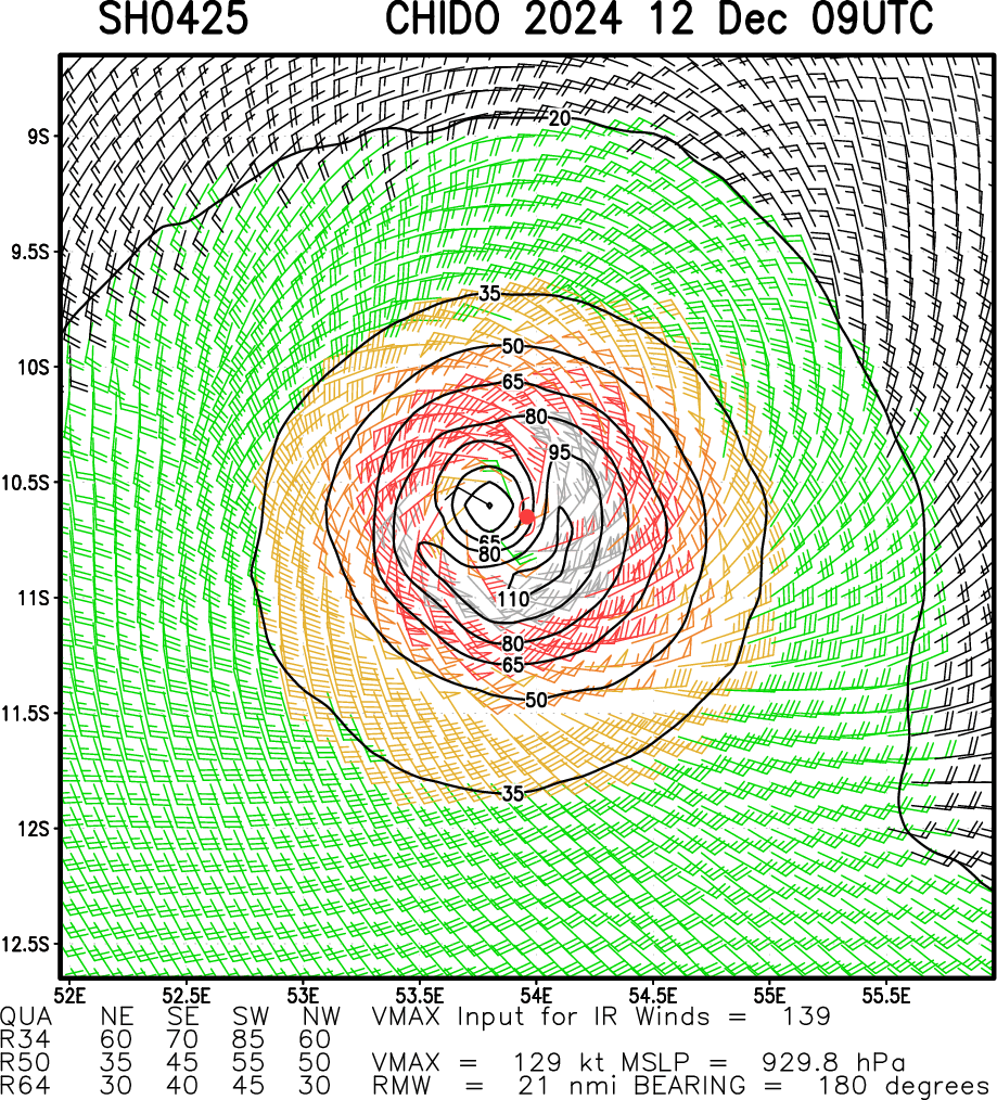Powerful and compact TC 04S(CHIDO) tracked over AGALEGA islands now peaking at Super Typhoon Intensity//1209utc Powerful and compact TC 04S(CHIDO) tracked over AGALEGA islands now peaking at Super Typhoon Intensity//1209utc