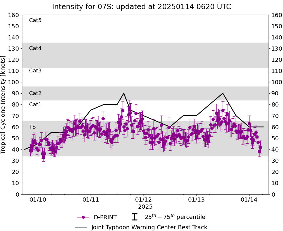 TC 07S(DIKELEDI): estimated intensity before landfall over Northern MADAGASCAR corrected upward now at CAT 2 US//1406utc TC 07S(DIKELEDI): estimated intensity before landfall over Northern MADAGASCAR corrected upward now at CAT 2 US//1406utc