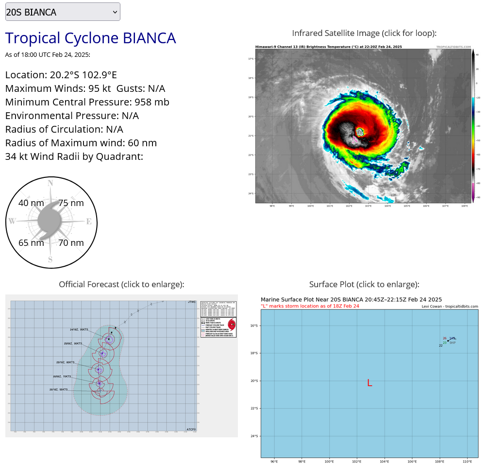 Extremely busy Southern Hemisphere// 19P(RAE) and 20S(BIANCA) CAT 2 US//2421utc  Extremely busy Southern Hemisphere// 19P(RAE) and 20S(BIANCA) CAT 2 US//2421utc
