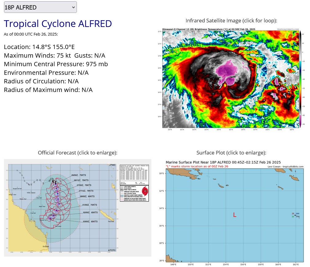 TC 22S(GARANCE) Rapid Intensification likely within 36h bearing down on REUNION island// TC 18P(ALFRED) at CAT 1 US//2603utc TC 22S(GARANCE) Rapid Intensification likely within 36h bearing down on REUNION island// TC 18P(ALFRED) at CAT 1 US//2603utc
