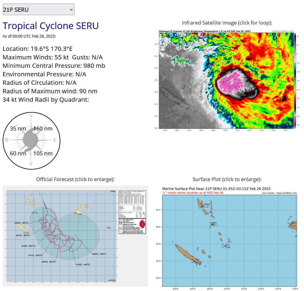 TC 22S(GARANCE) Rapid Intensification likely within 36h bearing down on REUNION island// TC 18P(ALFRED) at CAT 1 US//2603utc TC 22S(GARANCE) Rapid Intensification likely within 36h bearing down on REUNION island// TC 18P(ALFRED) at CAT 1 US//2603utc