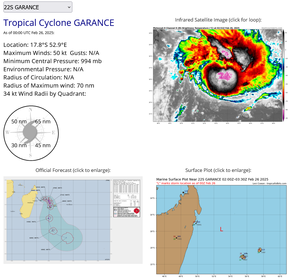 TC 22S(GARANCE) Rapid Intensification likely within 36h bearing down on REUNION island// TC 18P(ALFRED) at CAT 1 US//2603utc TC 22S(GARANCE) Rapid Intensification likely within 36h bearing down on REUNION island// TC 18P(ALFRED) at CAT 1 US//2603utc