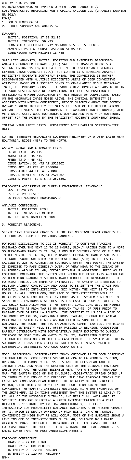TC 22S(GARANCE) Rapid Intensification likely within 36h bearing down on REUNION island// TC 18P(ALFRED) at CAT 1 US//2603utc TC 22S(GARANCE) Rapid Intensification likely within 36h bearing down on REUNION island// TC 18P(ALFRED) at CAT 1 US//2603utc
