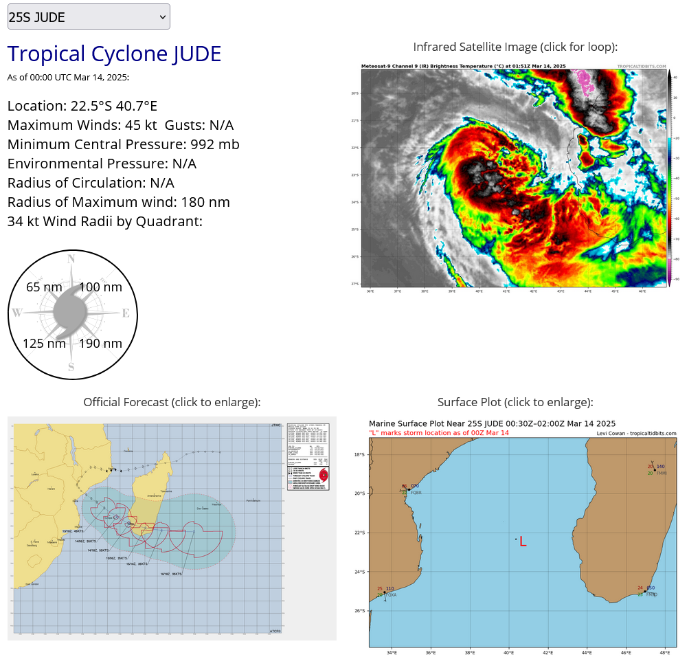 TC 25S(JUDE) intensifying forecast landfall near Toliara/MADAGASCAR within 24h// TC 24S(IVONE) unravelling// 3 Week Tropical Cyclone Formation Probability//1400utc  TC 25S(JUDE) intensifying forecast landfall near Toliara/MADAGASCAR within 24h// TC 24S(IVONE) unravelling// 3 Week Tropical Cyclone Formation Probability//1400utc