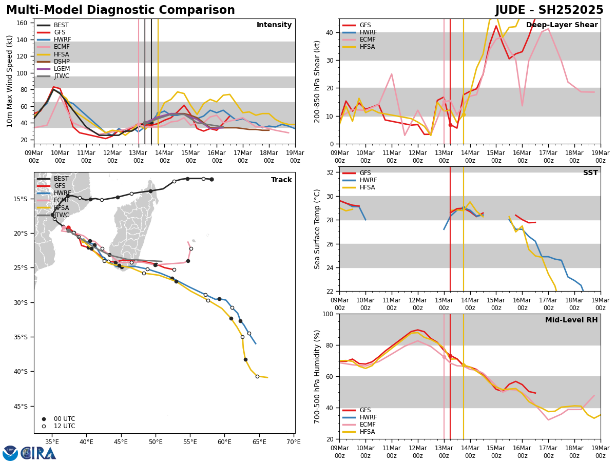 TC 25S(JUDE) intensifying forecast landfall near Toliara/MADAGASCAR within 24h// TC 24S(IVONE) unravelling// 3 Week Tropical Cyclone Formation Probability//1400utc  TC 25S(JUDE) intensifying forecast landfall near Toliara/MADAGASCAR within 24h// TC 24S(IVONE) unravelling// 3 Week Tropical Cyclone Formation Probability//1400utc