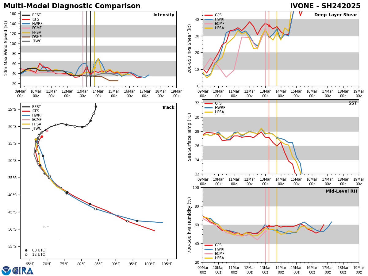 TC 25S(JUDE) intensifying forecast landfall near Toliara/MADAGASCAR within 24h// TC 24S(IVONE) unravelling// 3 Week Tropical Cyclone Formation Probability//1400utc  TC 25S(JUDE) intensifying forecast landfall near Toliara/MADAGASCAR within 24h// TC 24S(IVONE) unravelling// 3 Week Tropical Cyclone Formation Probability//1400utc